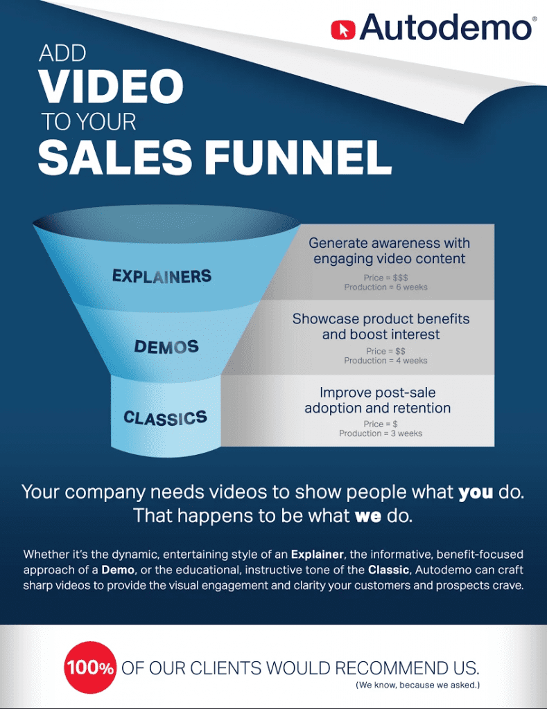 Add Video to Your Sales Funnel Infographic