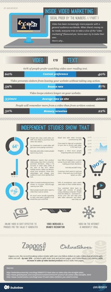 Video vs. Text: The Proof is in the Numbers, infographic