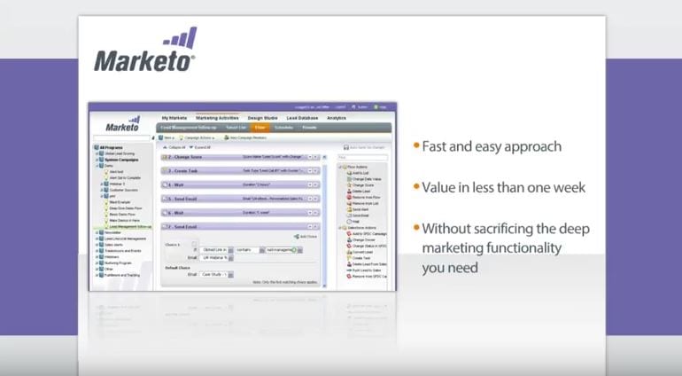 marketo, screenshot