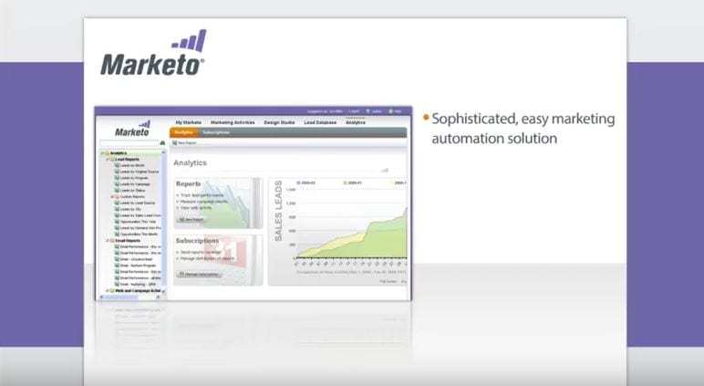 marketo, screenshot