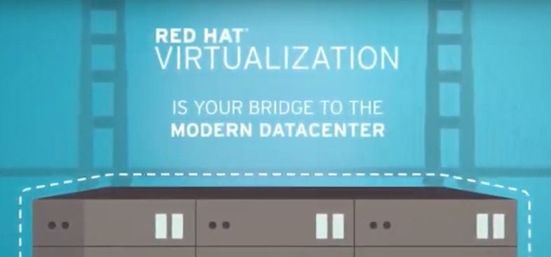 Red Hat's demo for infrastructure solutions, infographic