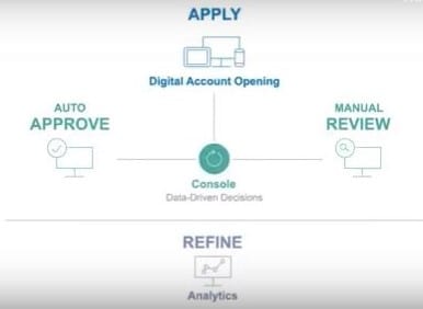 Fintech demo video for Bottomline Technologies, infographic 