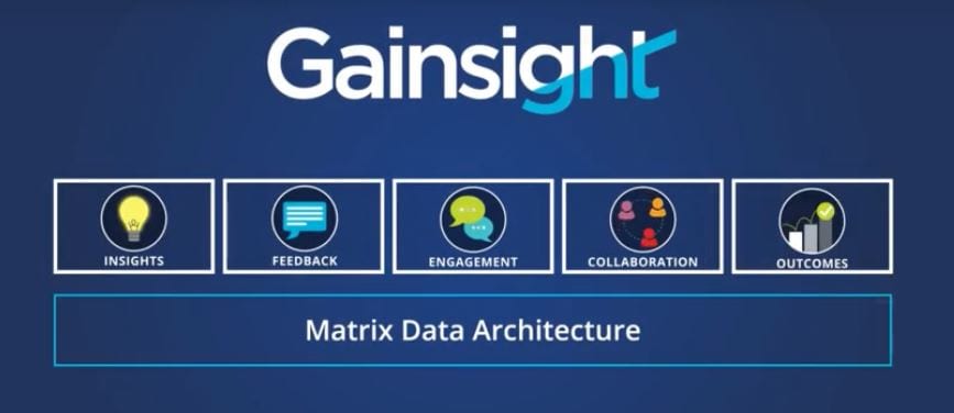 engaging explainer video for gainsight with matrix