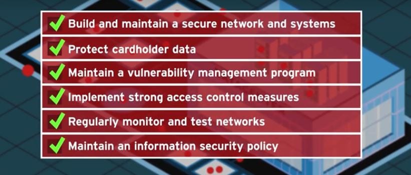 Autodemo Trend Micro B2B explainer video for PCI DSS