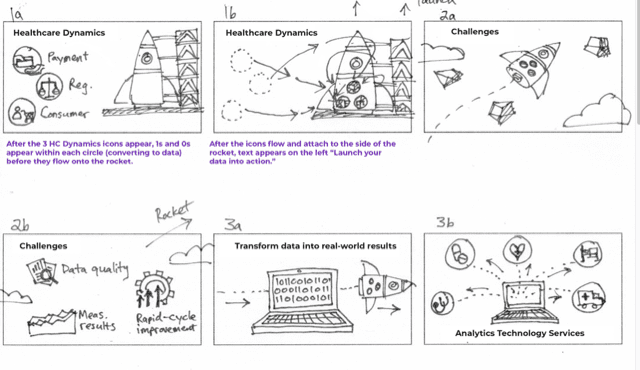 ArborMetrix - storyboard