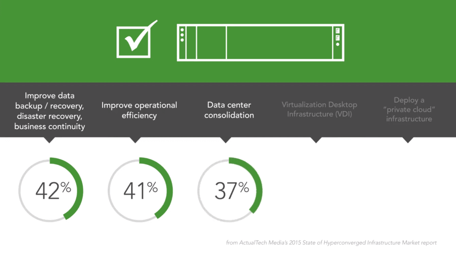 Info videos show how the numbers add up to tell your B2B marketing